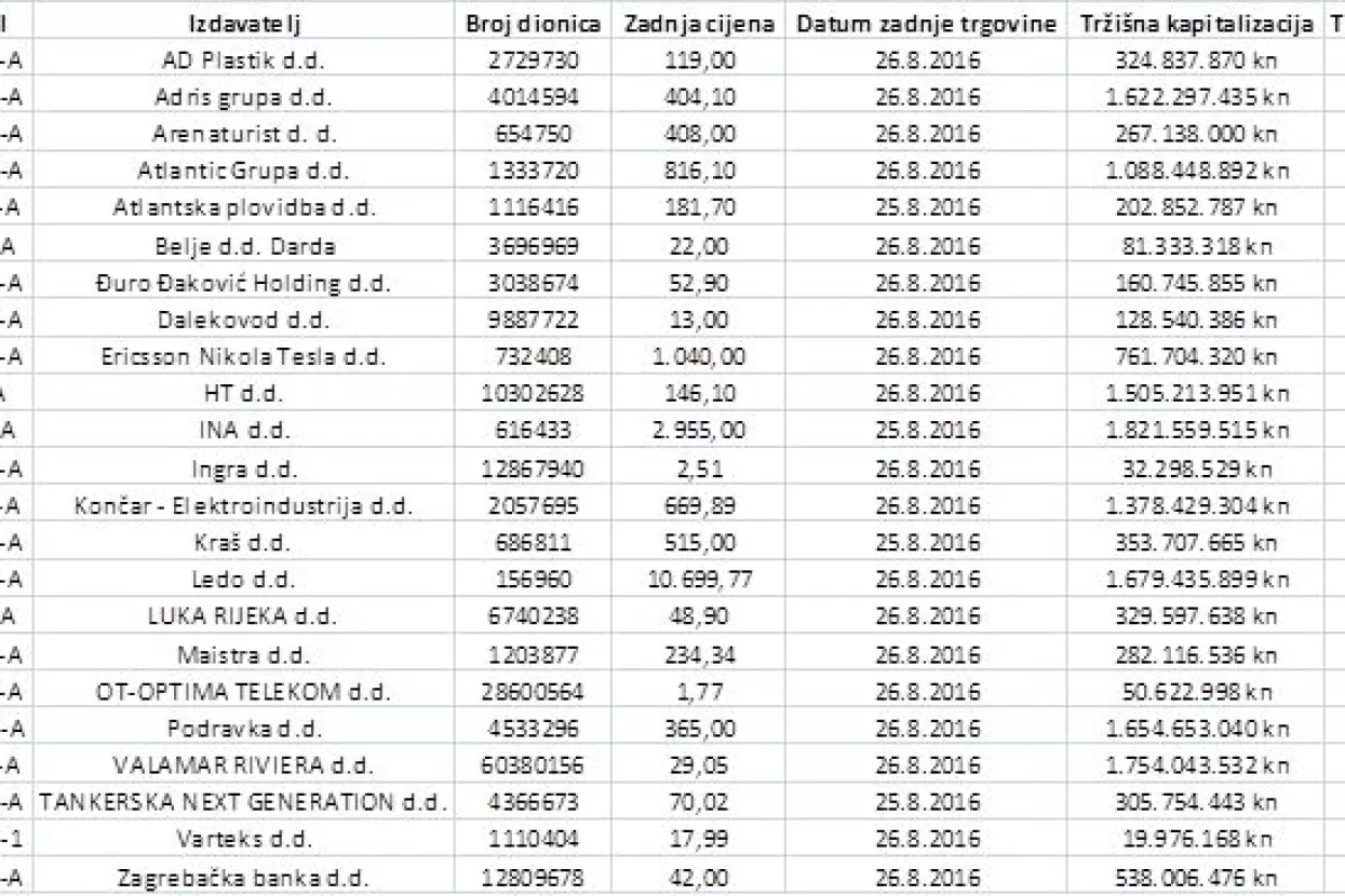 Primjena Tehničke analize u trgovanju dionicama na Zagrebačkoj burzi