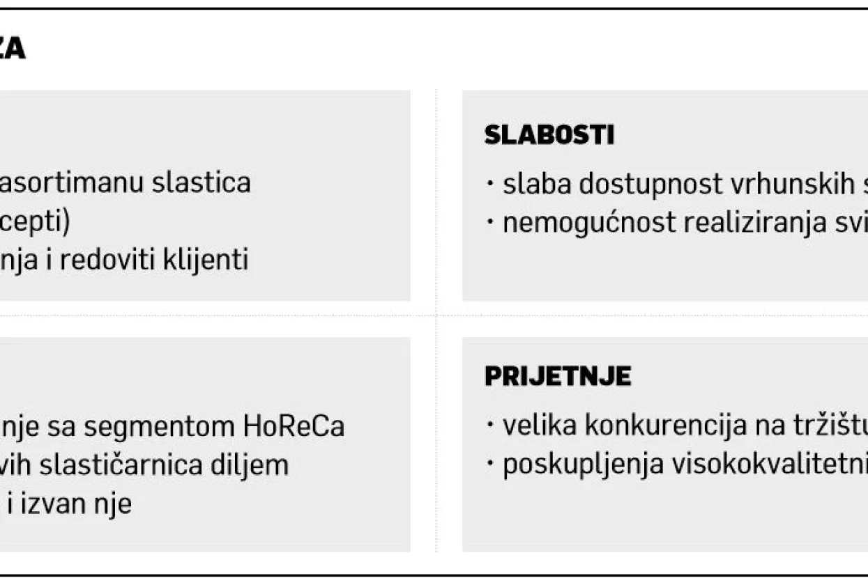 Magnolia slastice: S receptima iz bakine škrinje  tri slastičarnice zarađuju milijune