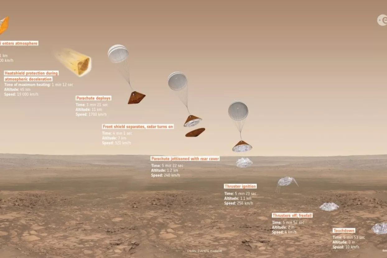 VIDEO: ExoMars traga za znakovima života na Crvenom planetu