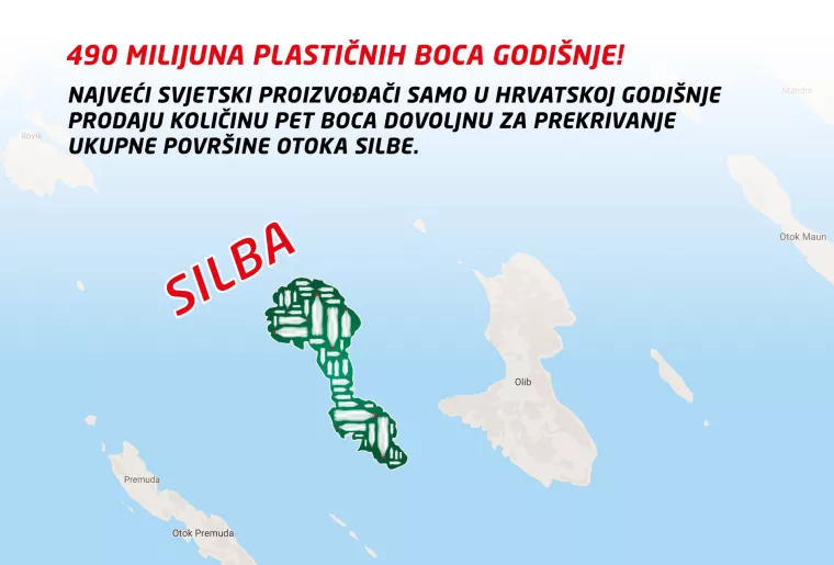 U Hrvatskoj se godišnje proda toliko plastičnih boca da se može prekriti otok Silba