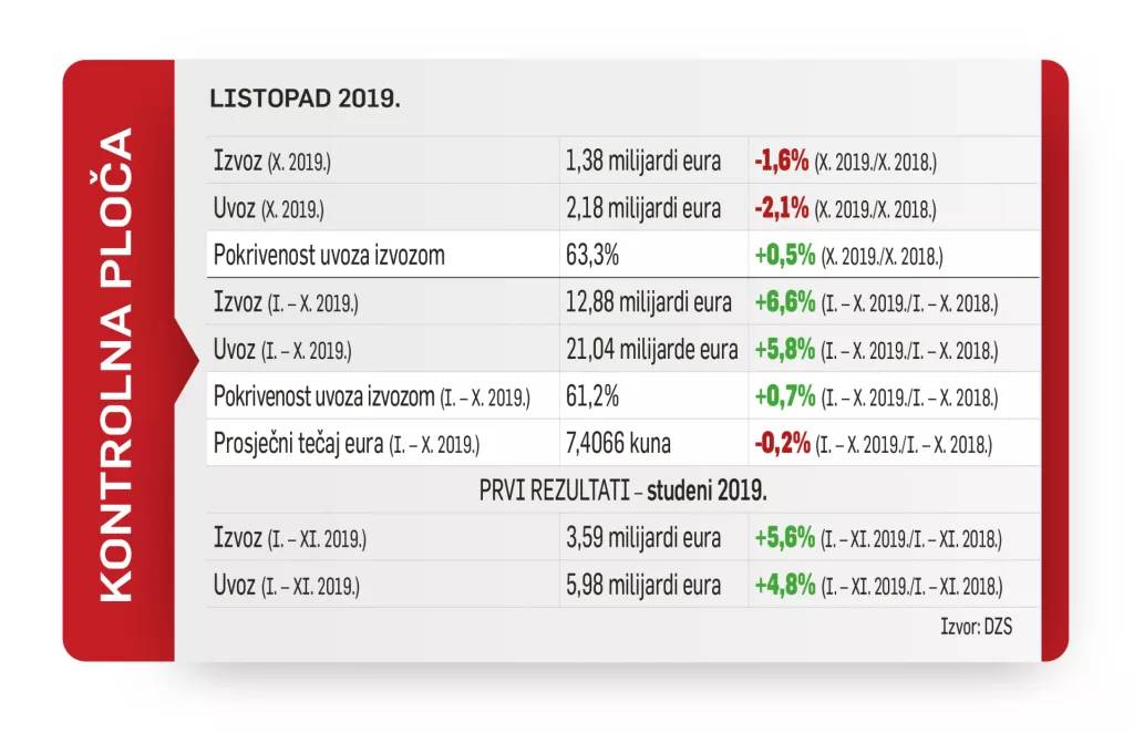 Izvor: DZS
