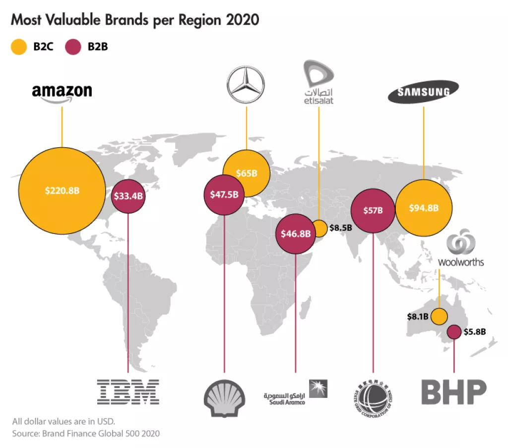 Infografika: Amazon ponovno na vrhu, Tesla najbrže rastuća tvrtka u svijetu