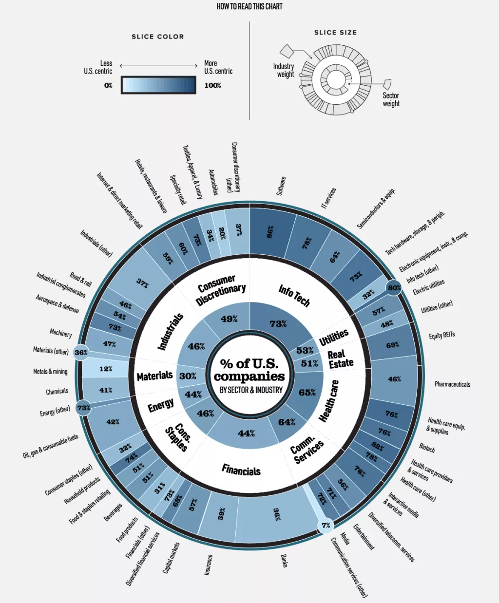Infografika: Jesu li globalni Indexi toliko globalni koliko mislimo da jesu