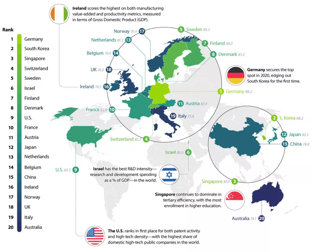 Infografika: TOP 10 najinovativnijih svjetskih ekonomija