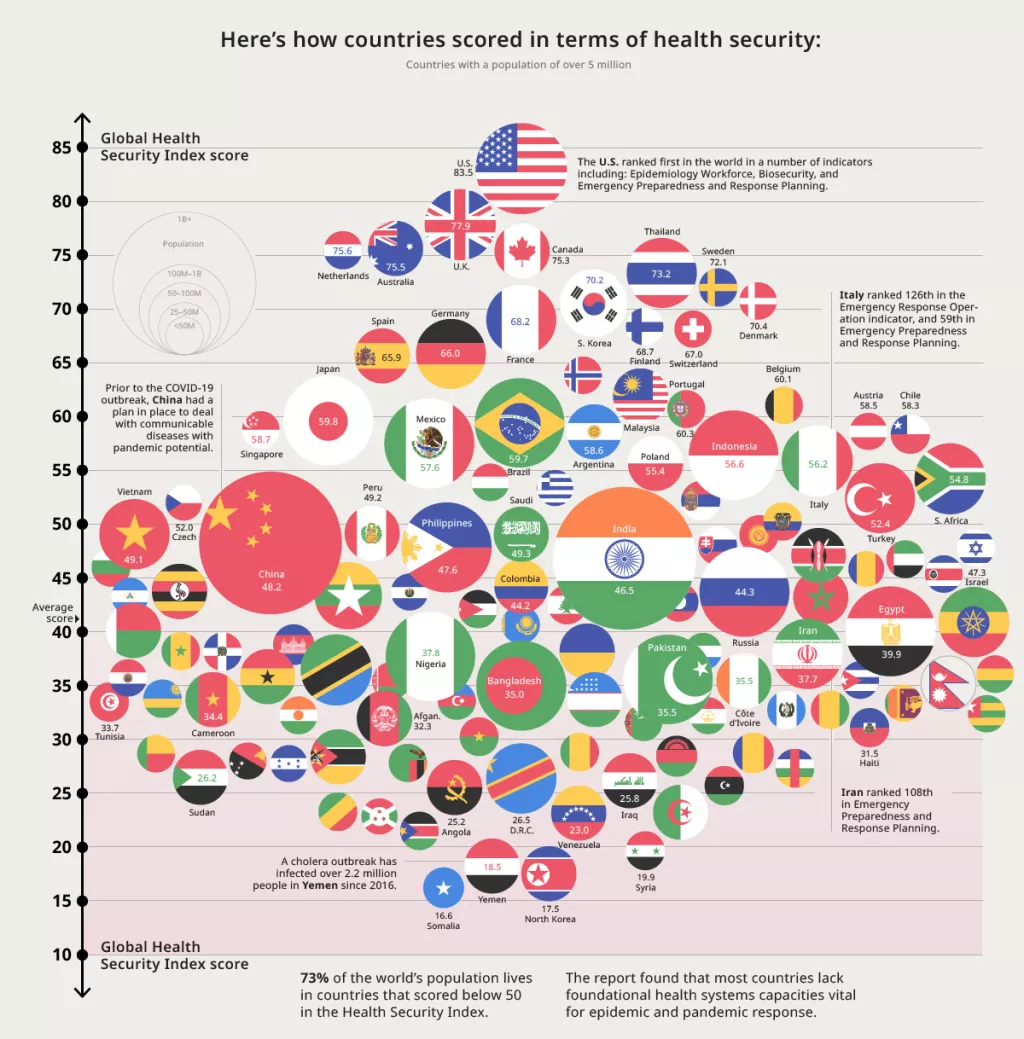 Infografika:&nbsp; Globalna pripremljenost za pandemiju je izrazito loša
