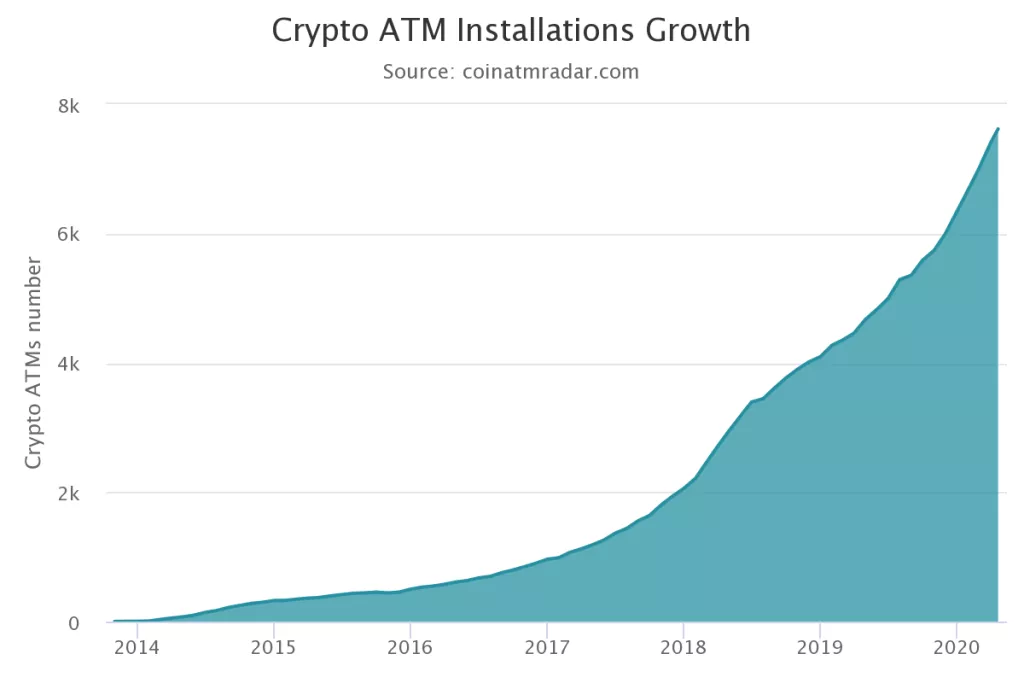 Raste popularnost bitcoin bankomata diljem svijeta