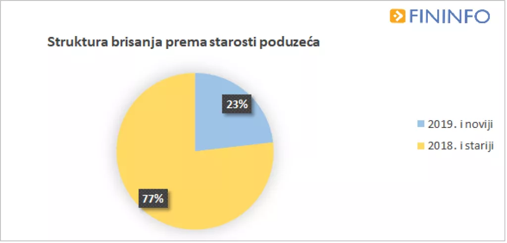 Koronakriza upropastila je mnoge tvrtke u Hrvatskoj. Pogledajte koje su djelatnosti najviše nadrapale!