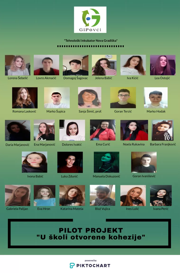 GIPovci - gimnazijski poduzetnici: U&nbsp;pilot projektu 'U &scaron;koli otvorene kohezije'