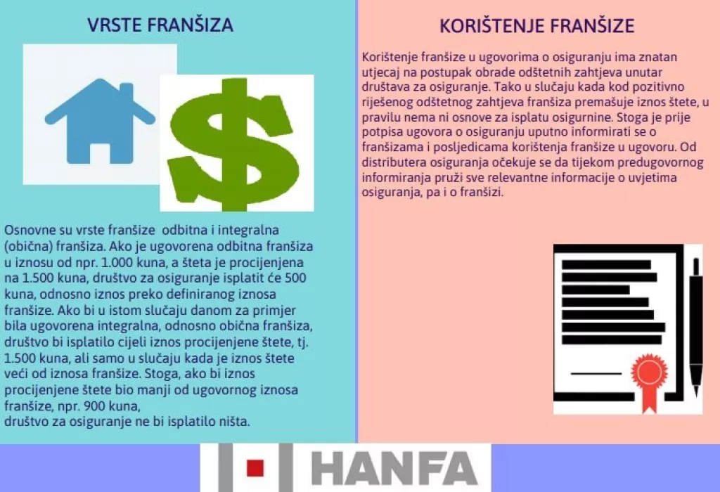 Lekcija nakon potresa u Zagrebu: Niste čitali sitna slova u policama za osiguranje? Evo što je FRANŠIZA!