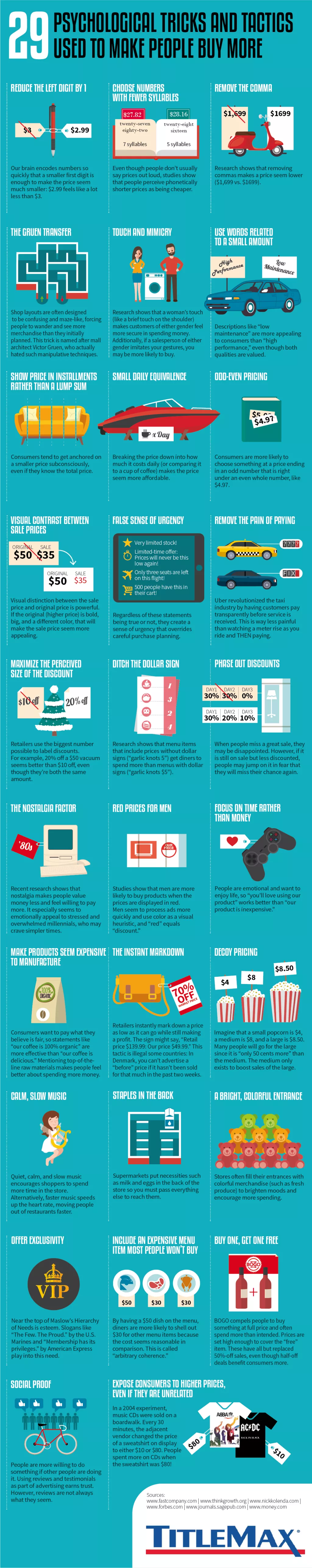 Infografika: 29 psiholoških trikova koji nas tjeraju da potrošimo koju kunu više