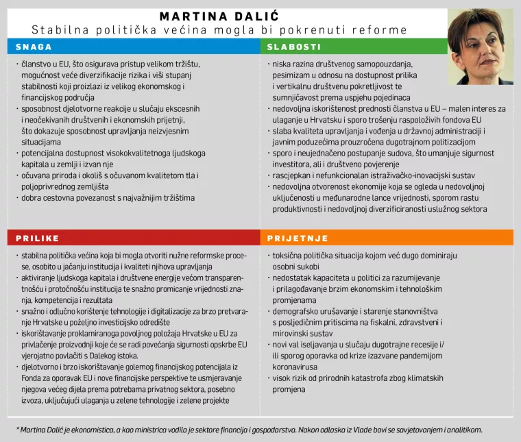 [HRVATSKI SWOT] Martina Dalić: Trebamo preokret iz vladajućeg pesimizma u aktiviranje društvene energije