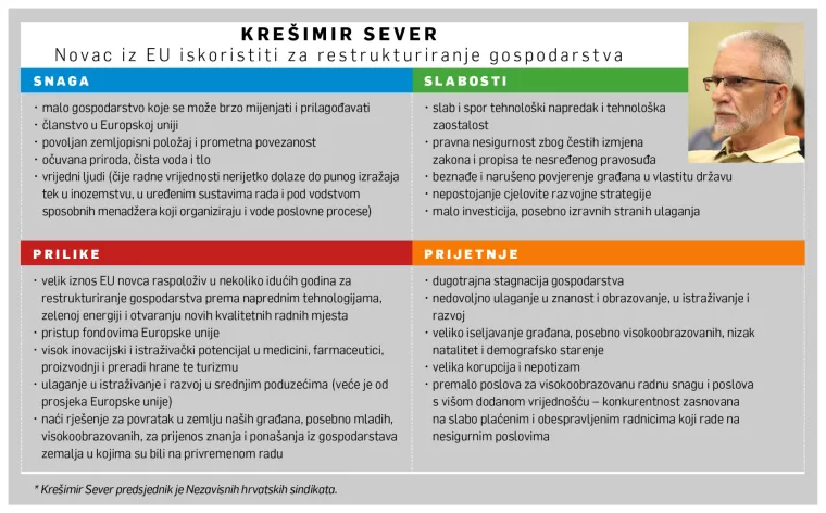 [HRVATSKI SWOT] Krešimir Sever: Novac iz EU treba iskoristiti za restrukturiranje gsopodarstva