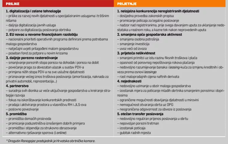[HRVATSKI SWOT] Dragutin Ranogajec: EU natječaje treba prilagoditi obrtnicima i cijelom malom gospodarstvu