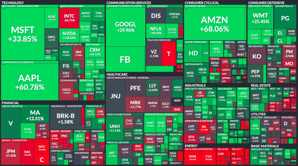 [ANALIZA] Izvrstan studeni na Wall Streetu