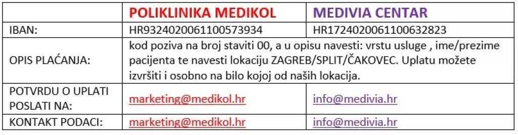 Black Friday u Poliklinici Medikol i Medivia Centru