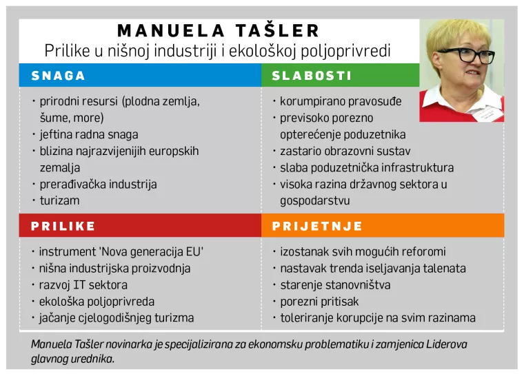 [HRVATSKI SWOT] Manuela Tašler upozorava na slabu poduzetničku infrastrukturu