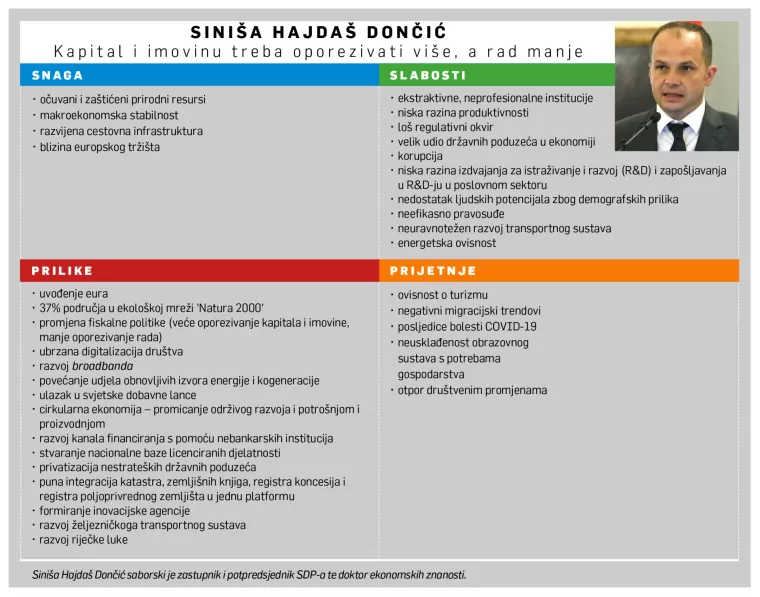 [HRVATSKI SWOT] Siniša Hajdaš Dončić: Kapital i imovinu treba oporezivati više, a rad manje