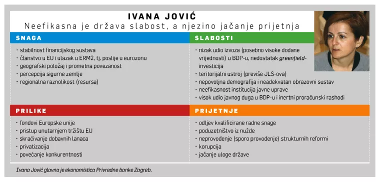 [HRVATSKI SWOT] Ivana Jović: Nije dobro što previše poduzetnika pokreće biznis zbog gubitka posla