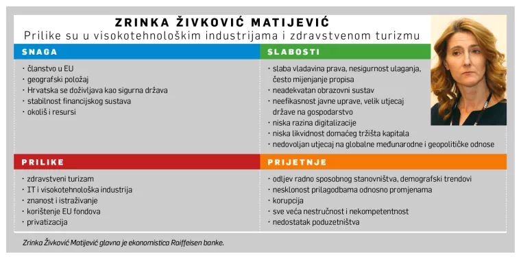 [HRVATSKI SWOT] Zrinka Živković Matijević: Prilike su u visokotehnološkim industrijama i zdravstvenom turizmu