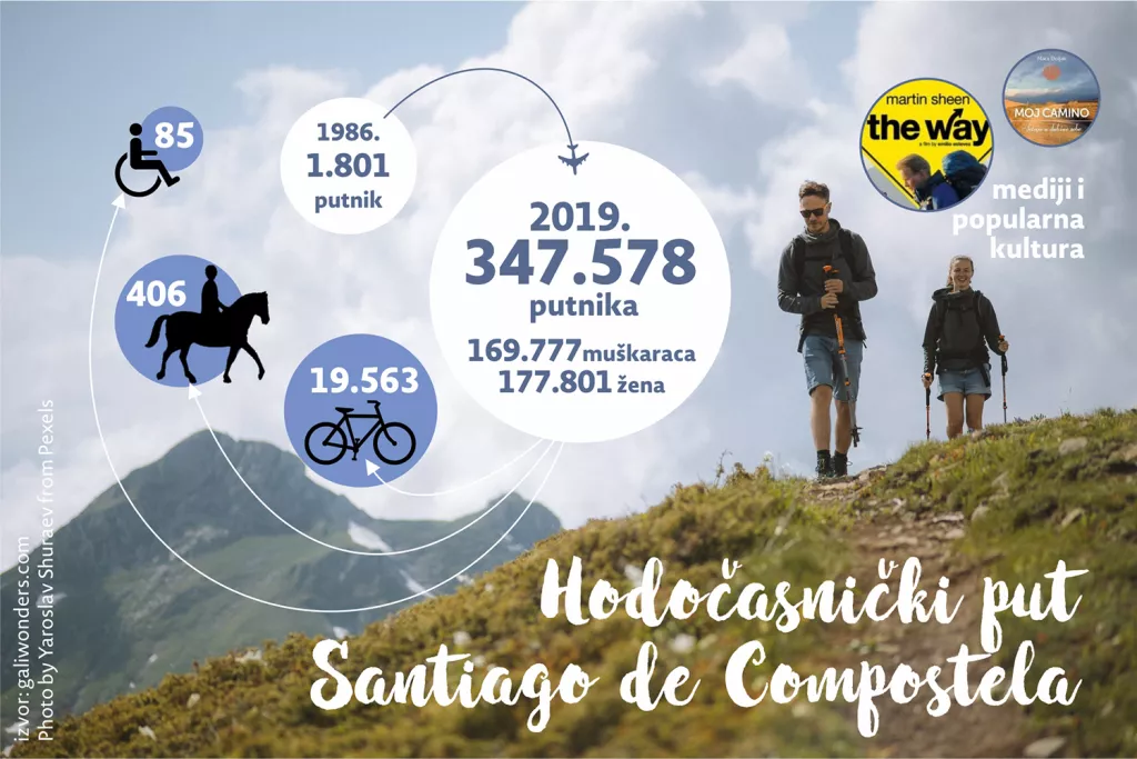 Razvoj kulturnog turizma: Turistima je &#39;cool&#39; kulturno i duhovno naslijeđe