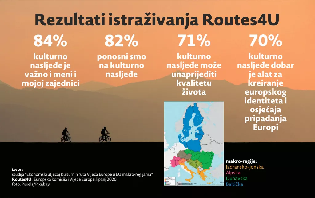 Kulturne rute Vijeća Europe: Hrvatska i Jadransko-jonska regija mogu ispričati &#39;cool&#39; priče