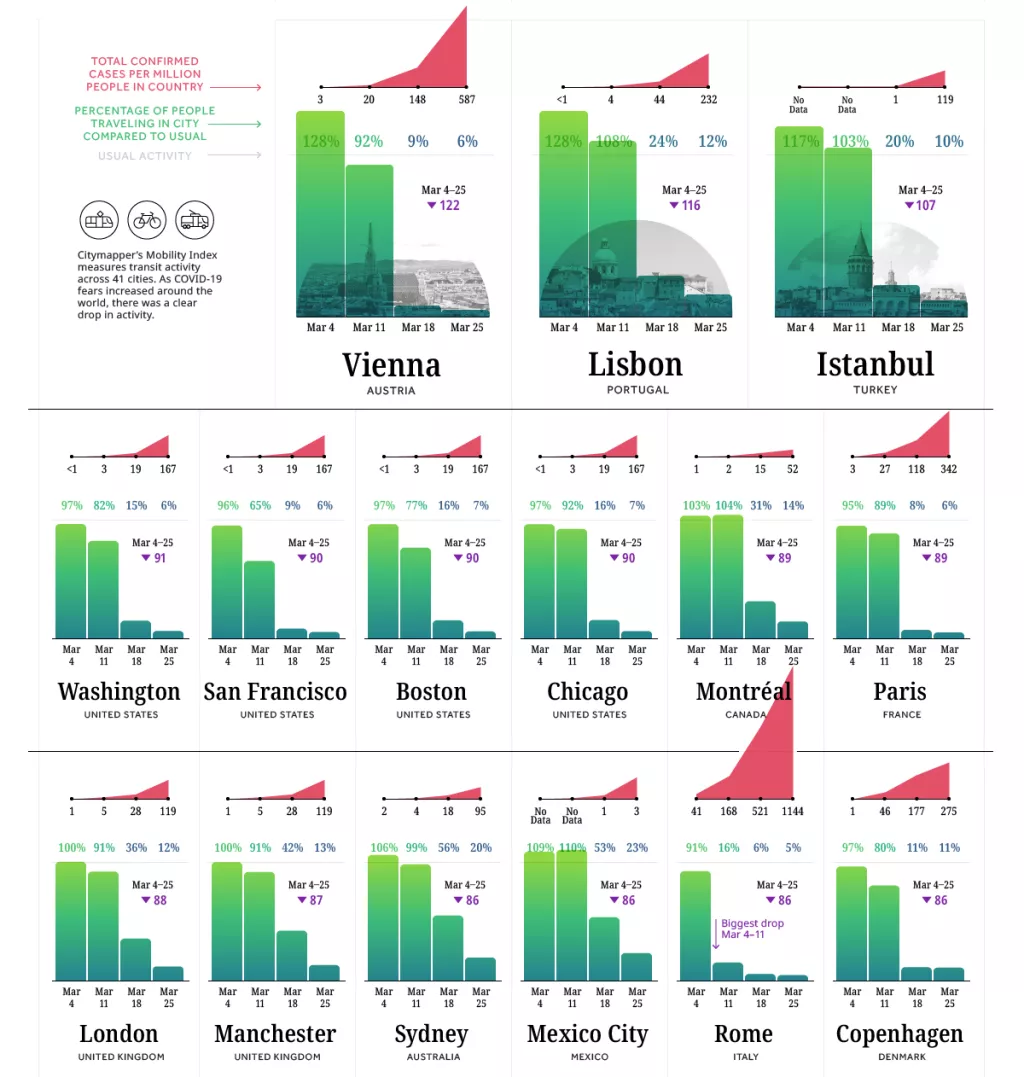 Infografika: Pregled najvažnijih događaja u 2020. godini kroz 15 vizualizacija