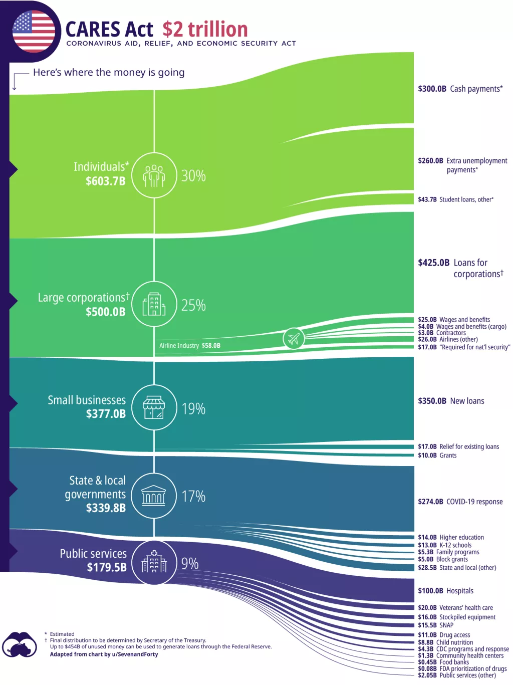 Infografika: Pregled najvažnijih događaja u 2020. godini kroz 15 vizualizacija