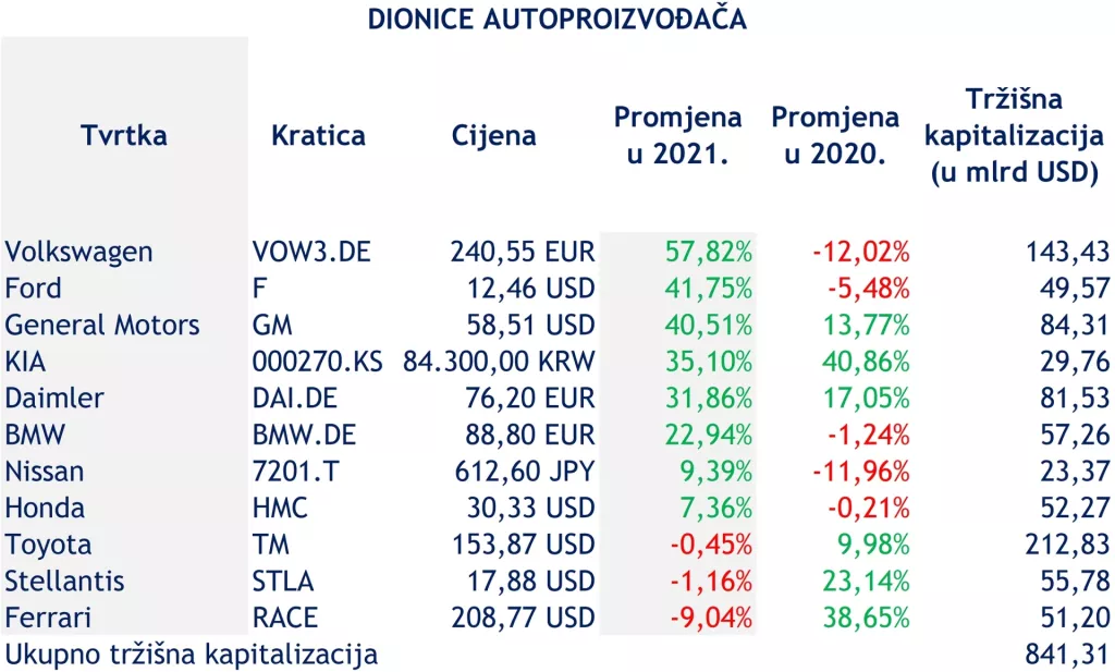 Automobilska imperija uzvraća udarac &#39;EV pobunjenicima&#39;