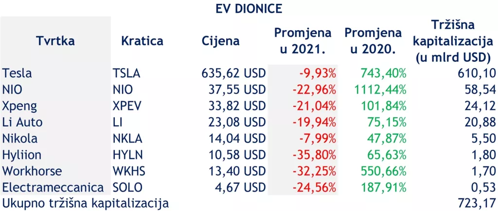 Automobilska imperija uzvraća udarac &#39;EV pobunjenicima&#39;