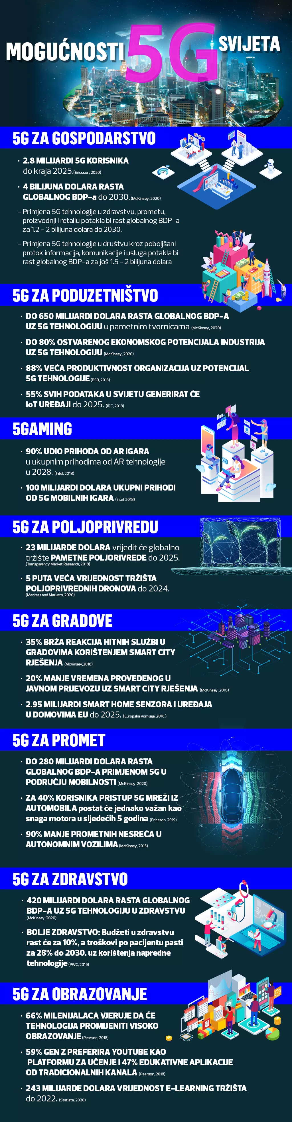 Senzori, dronovi, autonomni traktori: Kako će uvođenje 5G-a preobraziti hrvatsku poljoprivredu