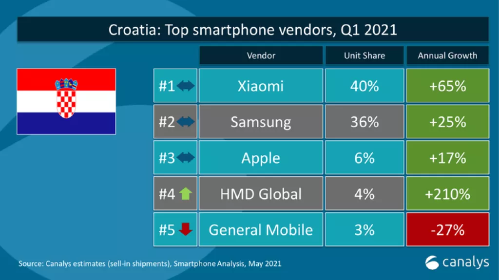 Čelnik Xiaomija Hrvatska Goran Mudrovčić otkriva kompanijske planove