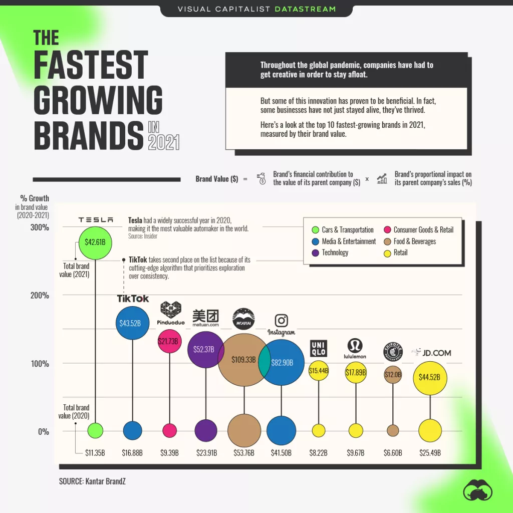 Infografika - Tesla u kategoriji najboljih, no tko još u svijetu bilježi rast u 2021. godini?