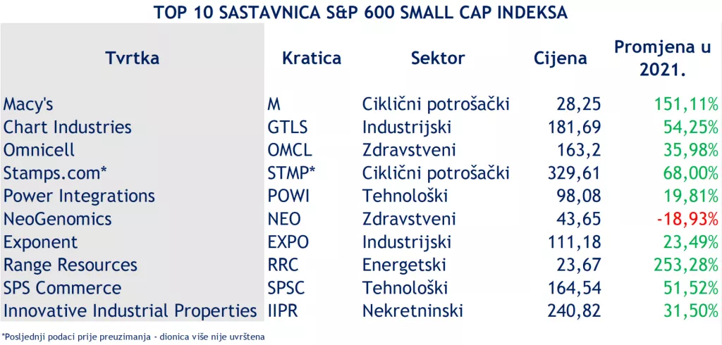 Zašto dolar jača u 2021. i koje su posljedice za američke dionice?