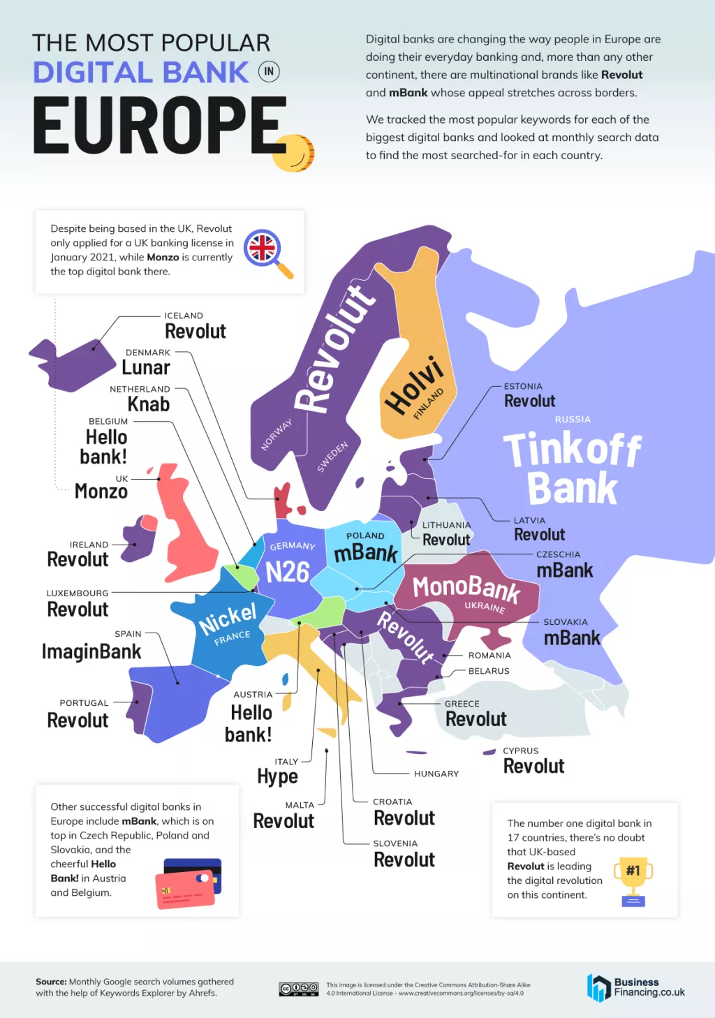Digitalne banke više nisu novost - pogledajte koje su su najpopularnije