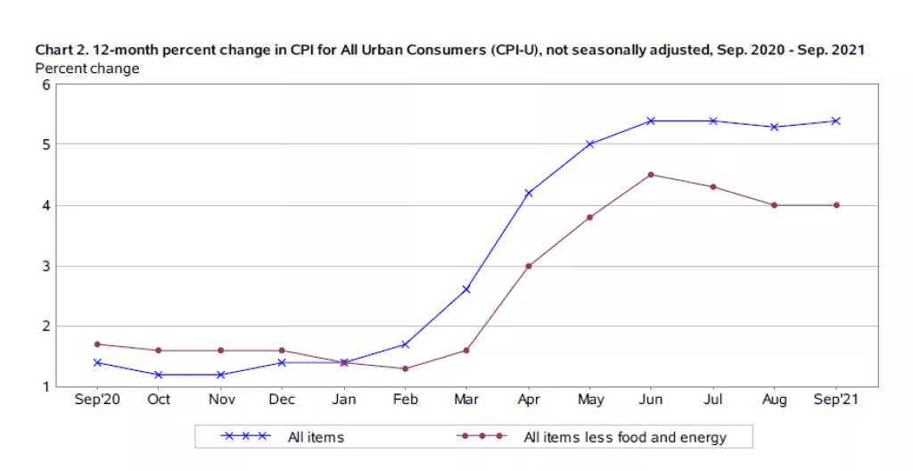 Ovaj put inflacija nije monetarni fenomen pa se monetarnim alatima ne može niti ugasiti