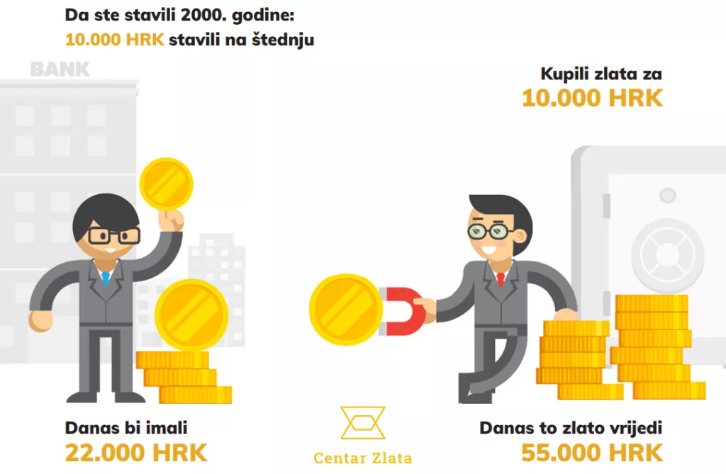 Zbog inflacije, ušteđevine građana vrijede sve manje - Kako spasiti svoj novac?