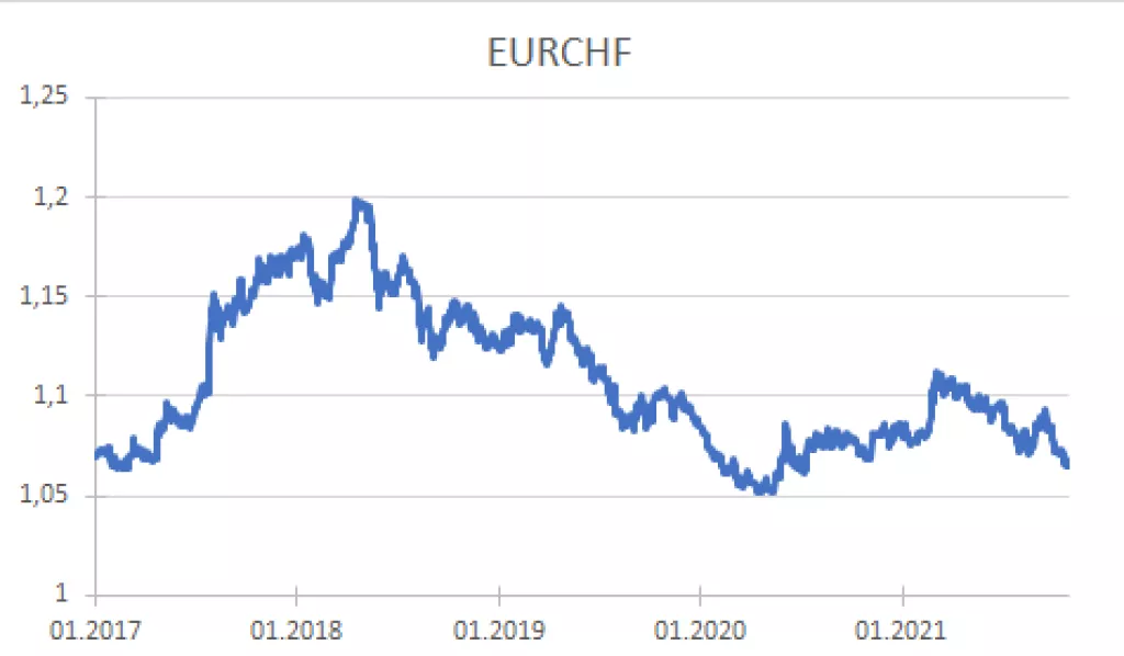 Na valutno trži&scaron;te vi&scaron;e utječe politika nego li ekonomske turbulencije