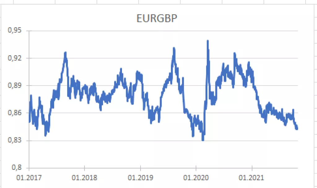 Na valutno trži&scaron;te vi&scaron;e utječe politika nego li ekonomske turbulencije