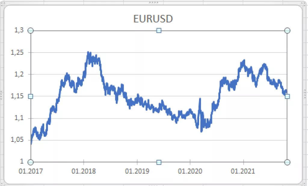Na valutno trži&scaron;te vi&scaron;e utječe politika nego li ekonomske turbulencije