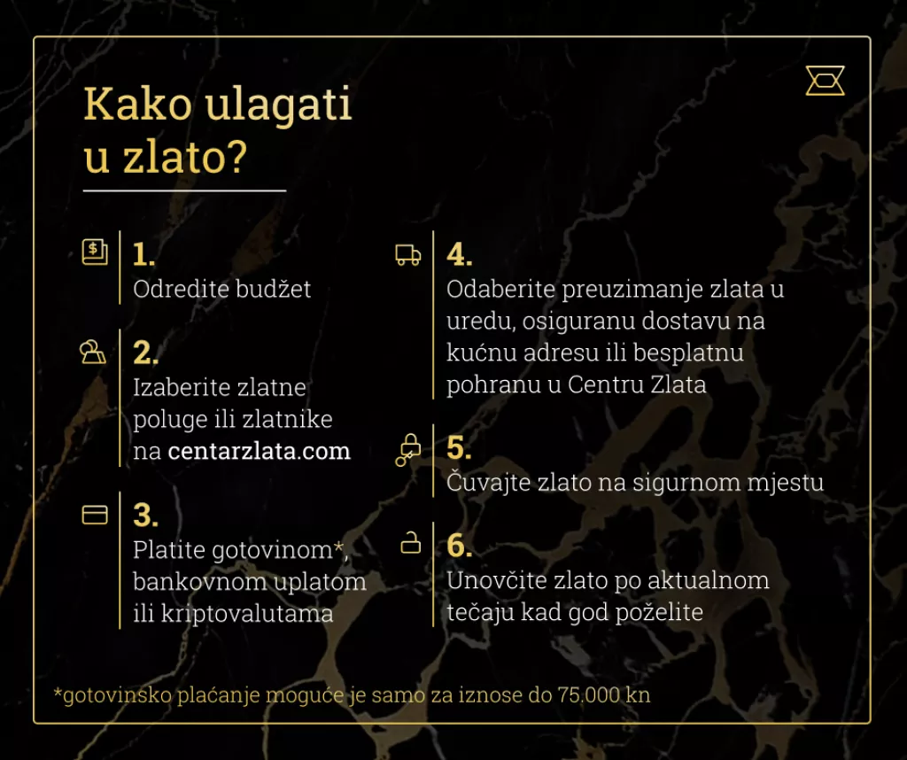 Visoka inflacija jede ušteđevinu građana - Kako sačuvati svoju imovinu?