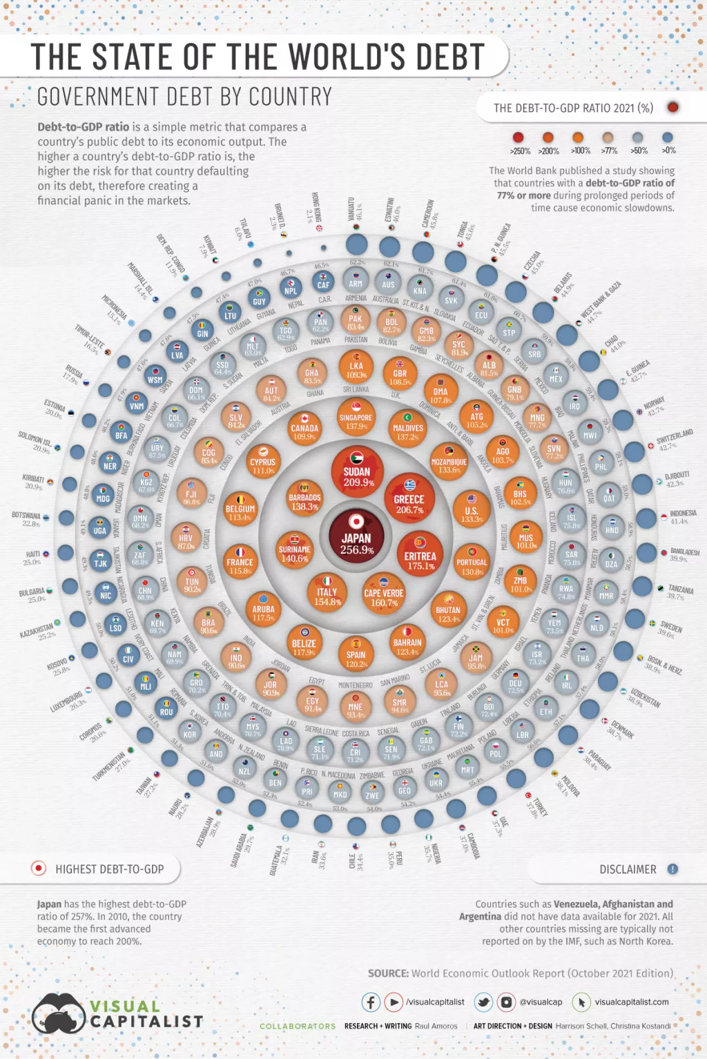 Infografika: Globalni dug dosegao 226 bilijuna dolara, pogledajte stanje po državama