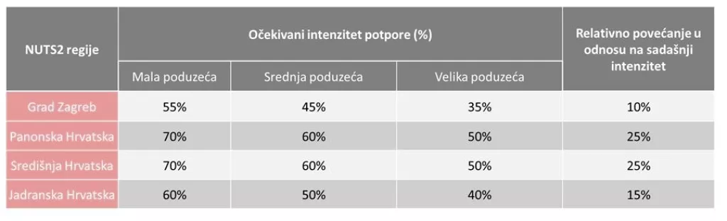 Kako će izgledati industrijska tranzicija u Hrvatskoj i zašto poduzetnici svih regija mogu biti zadovoljni