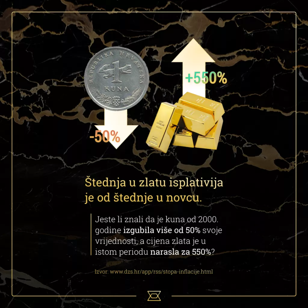 Kune uskoro prestaju vrijediti - Evo što je najbolje napraviti s gotovinom prije uvođenja eura