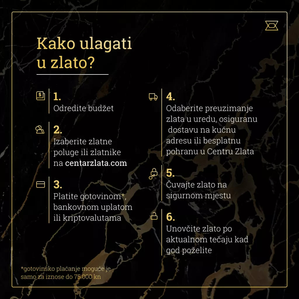 Kune uskoro prestaju vrijediti - Evo što je najbolje napraviti s gotovinom prije uvođenja eura