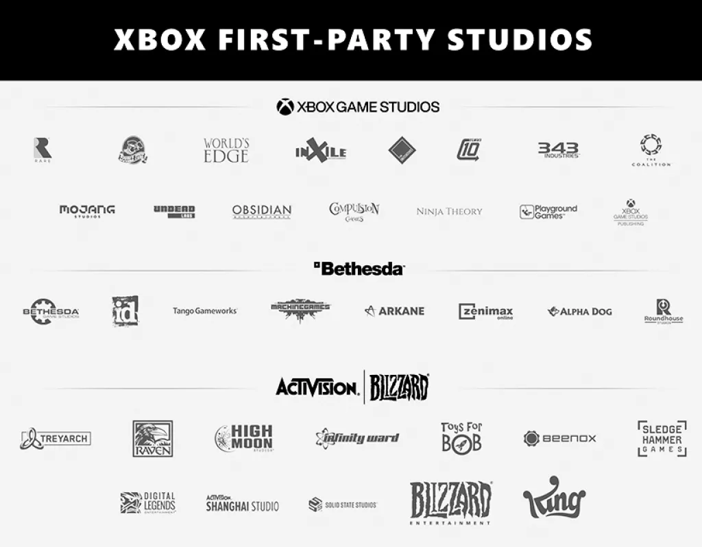 Infografika: Najveće akvizicije gaming tvrtki u povijesti