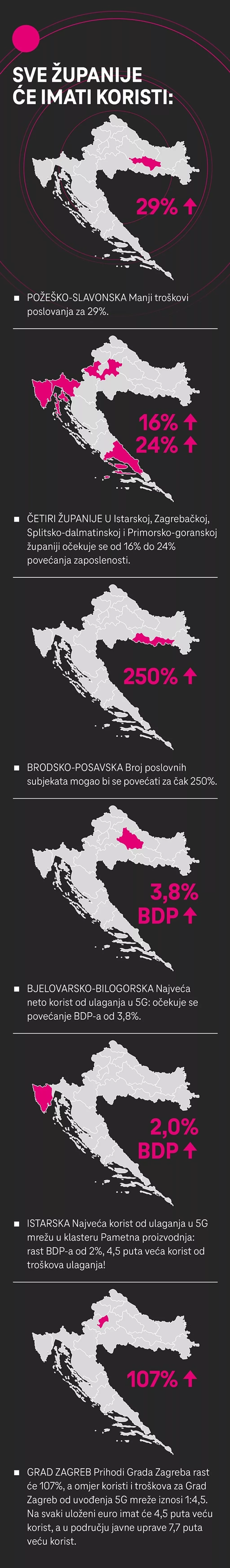 5G MIJENJA HRVATSKU: Tehnološka revolucija koja nam donosi 1.3 milijarde eura. Evo kako to svi to možemo iskoristiti!
