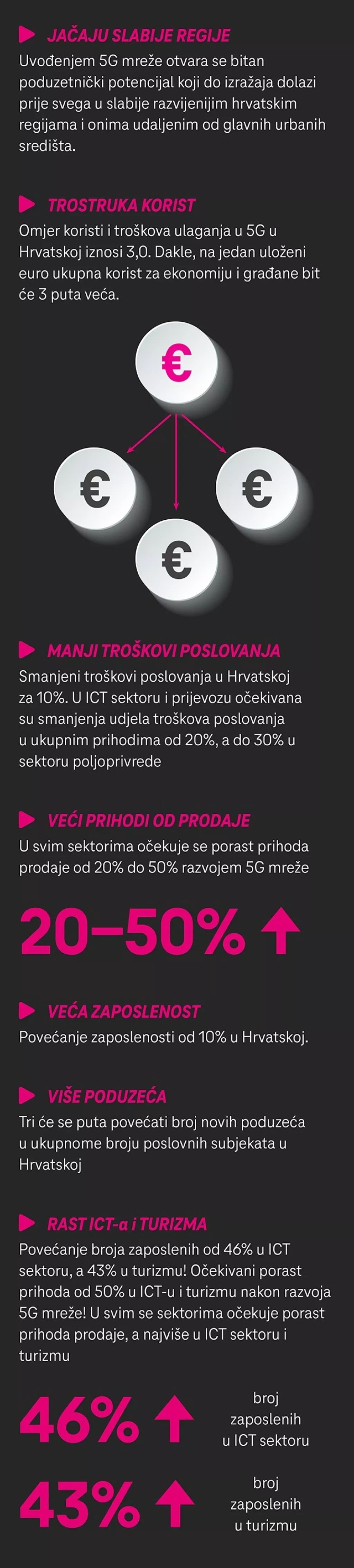 Hrvatski grad budućnosti: &#39;Uz 5G i nove tehnologije povećali smo kvalitetu života u gradu. Evo kako&#39;
