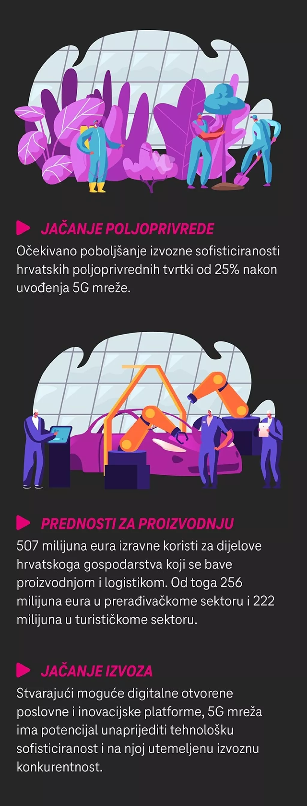 Hrvatski grad budućnosti: &#39;Uz 5G i nove tehnologije povećali smo kvalitetu života u gradu. Evo kako&#39;