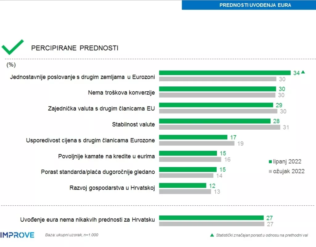 Koliko hrvatski građani znaju o euru?