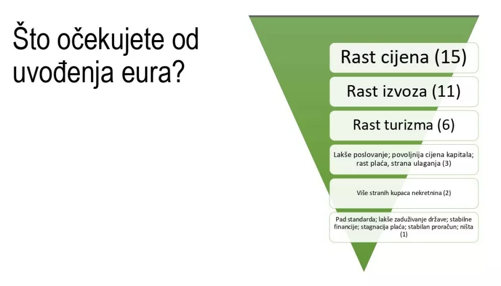 Uvođenje eura za 2023.